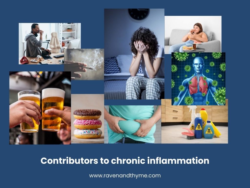 what causes inflammation in the body